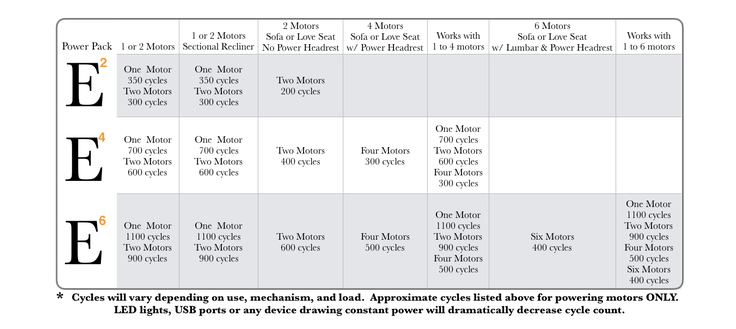 Enouvation Battery Power Pack Specificatons